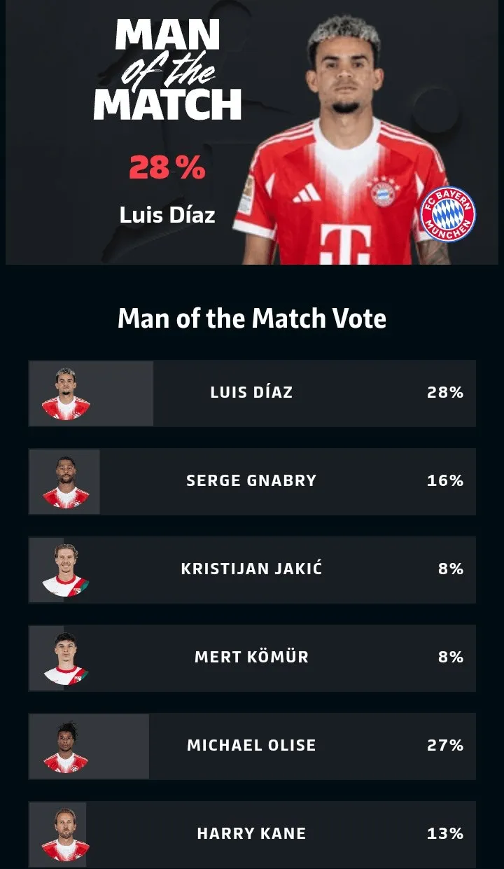 拜仁门将多次救险，当选全场最佳球员，感觉报告计划问题中文.